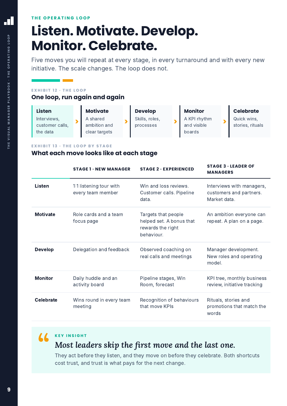 Playbook sample: the operating loop