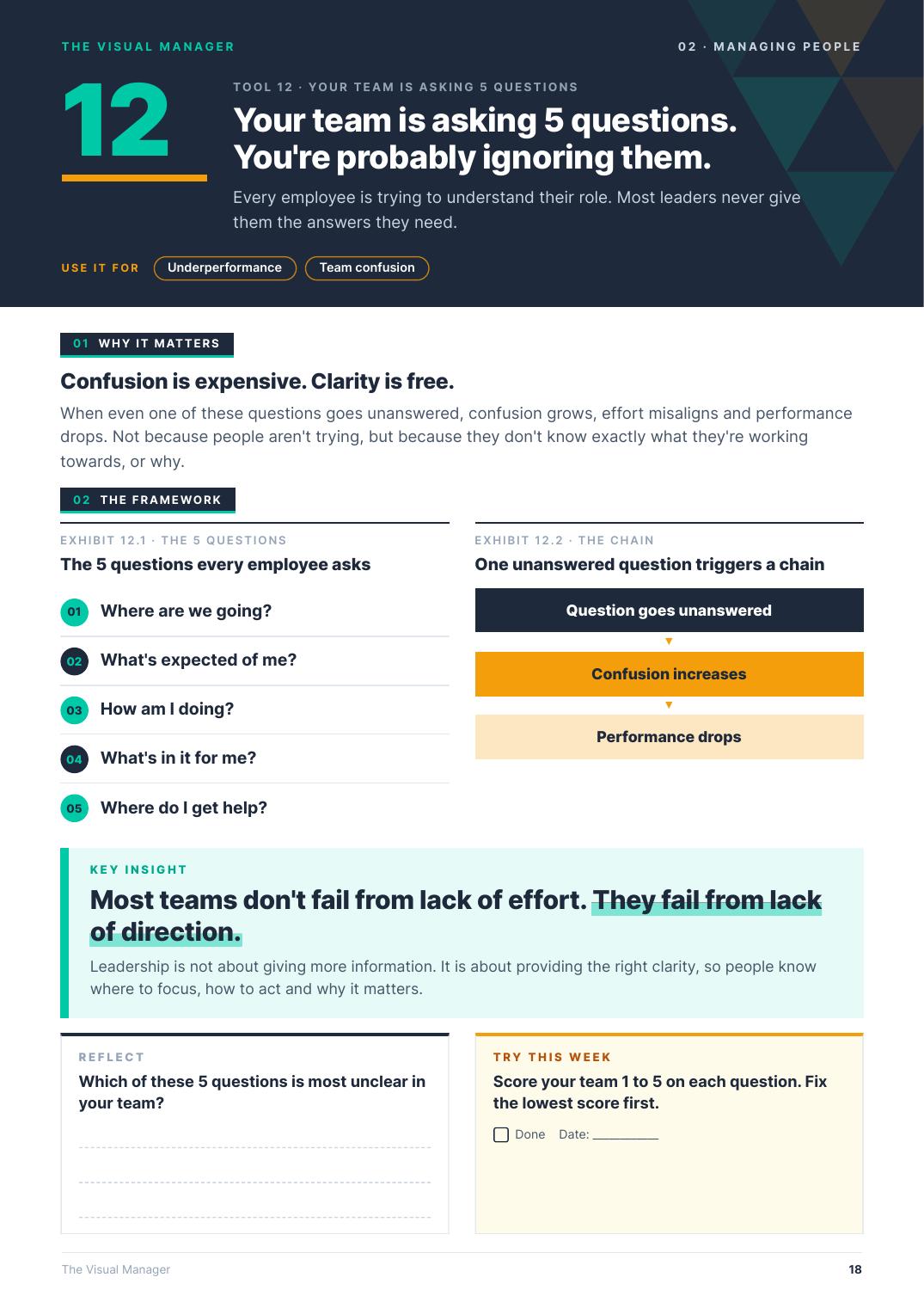 Your team is asking 5 questions